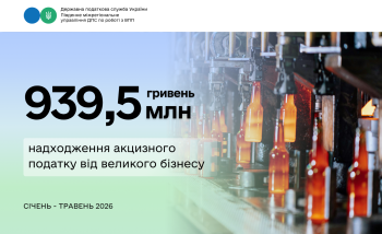 939,5 млн грн акцизного податку сплатили великі платники Південного МУ ДПС за п’ять місяців 2026 року