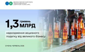 1,3 млрд грн акцизного податку: внесок великого бізнесу за перше півріччя 2026 року