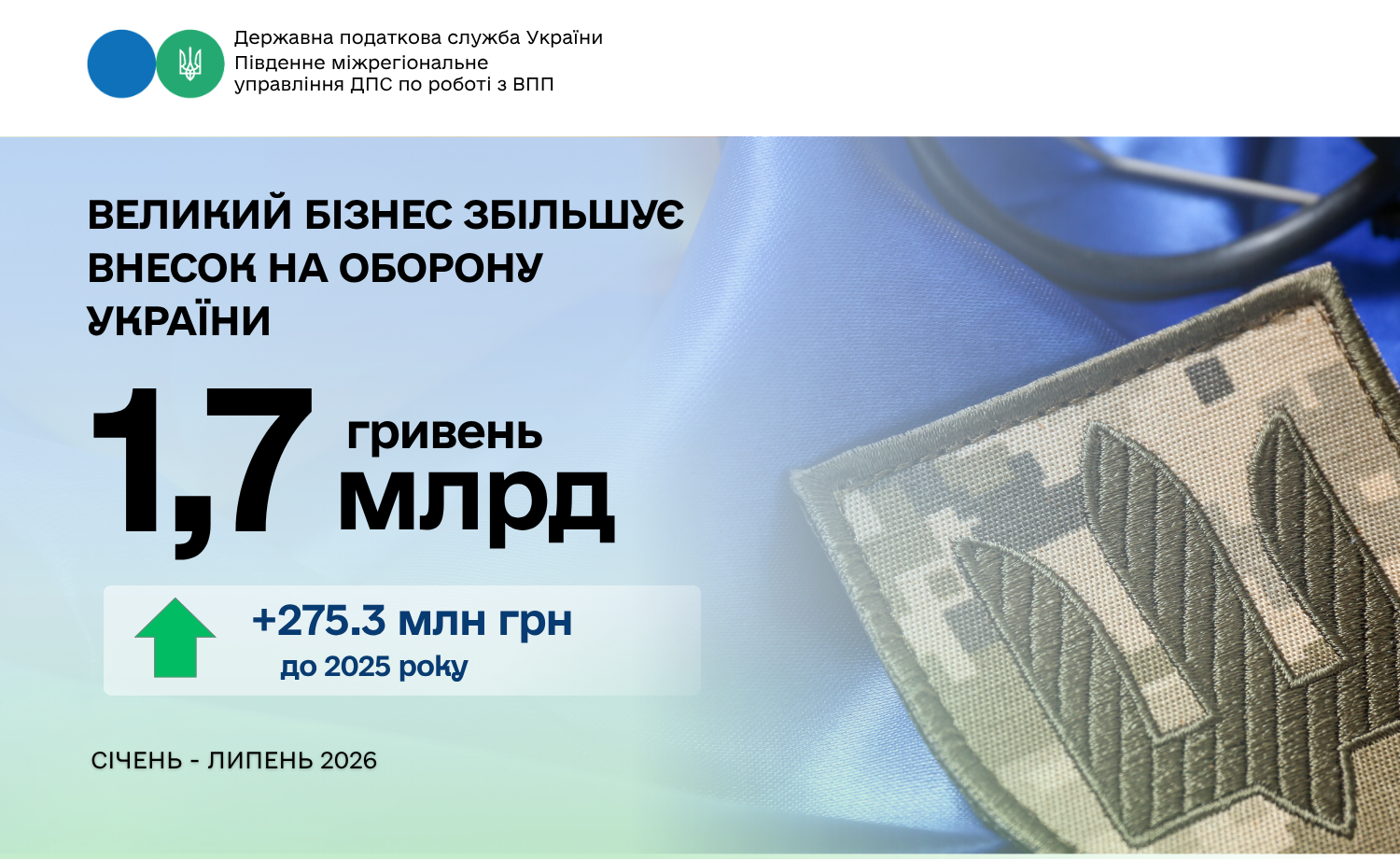 Великий бізнес збільшив сплату військового збору: понад 1,7 млрд грн за сім місяців