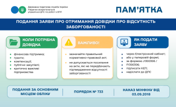 Як отримати довідку про відсутність заборгованості: пам'ятка ДПС