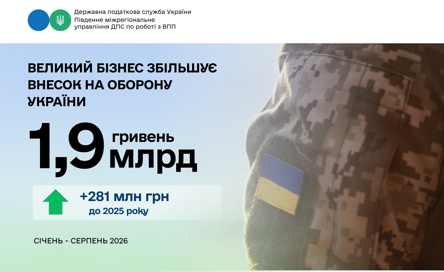 Великий бізнес збільшив сплату військового збору: понад 1,9 млрд грн за вісім місяців