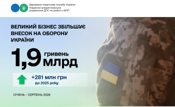 Великий бізнес збільшив сплату військового збору:  понад 1,9 млрд грн за вісім місяців