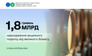 Майже 1,8 млрд грн акцизного податку від великого бізнесу за вісім місяців 2026 року